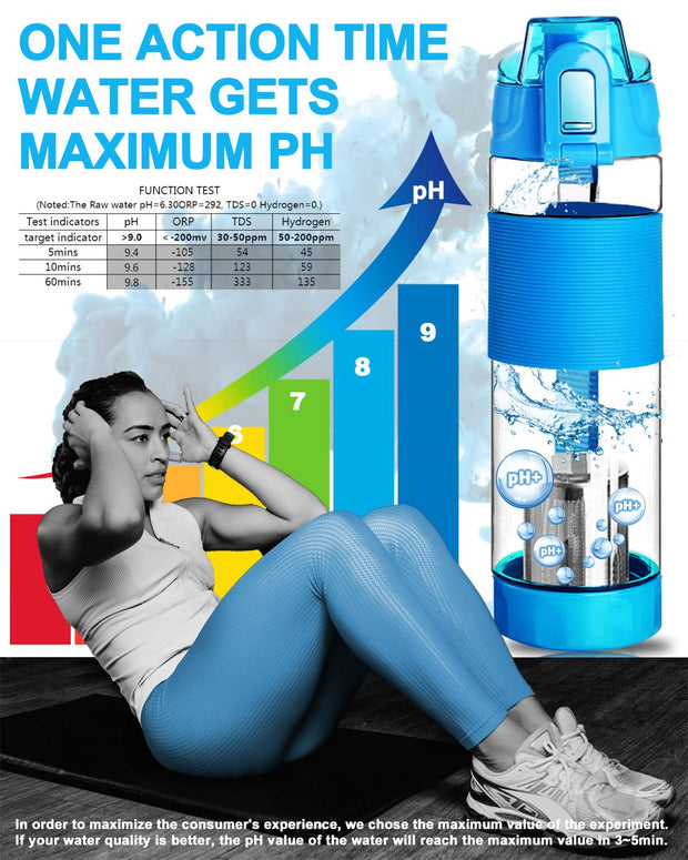 Filterelated Alkaline Water Bottle 22oz Minerals Filtered Reduce ORP Ph Water Filter Alkaline 9.5, Alkaline Water Filter Bottle for Sports,Camping