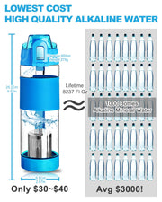 Filterelated Alkaline Water Bottle 22oz Minerals Filtered Reduce ORP Ph Water Filter Alkaline 9.5, Alkaline Water Filter Bottle for Sports,Camping